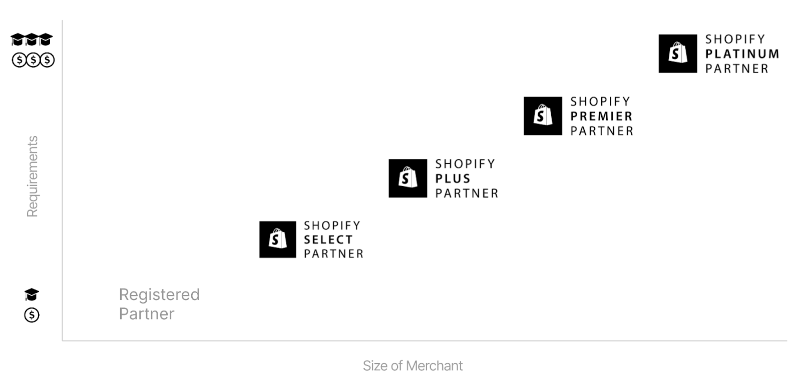 Livelli Service Partner Shopify